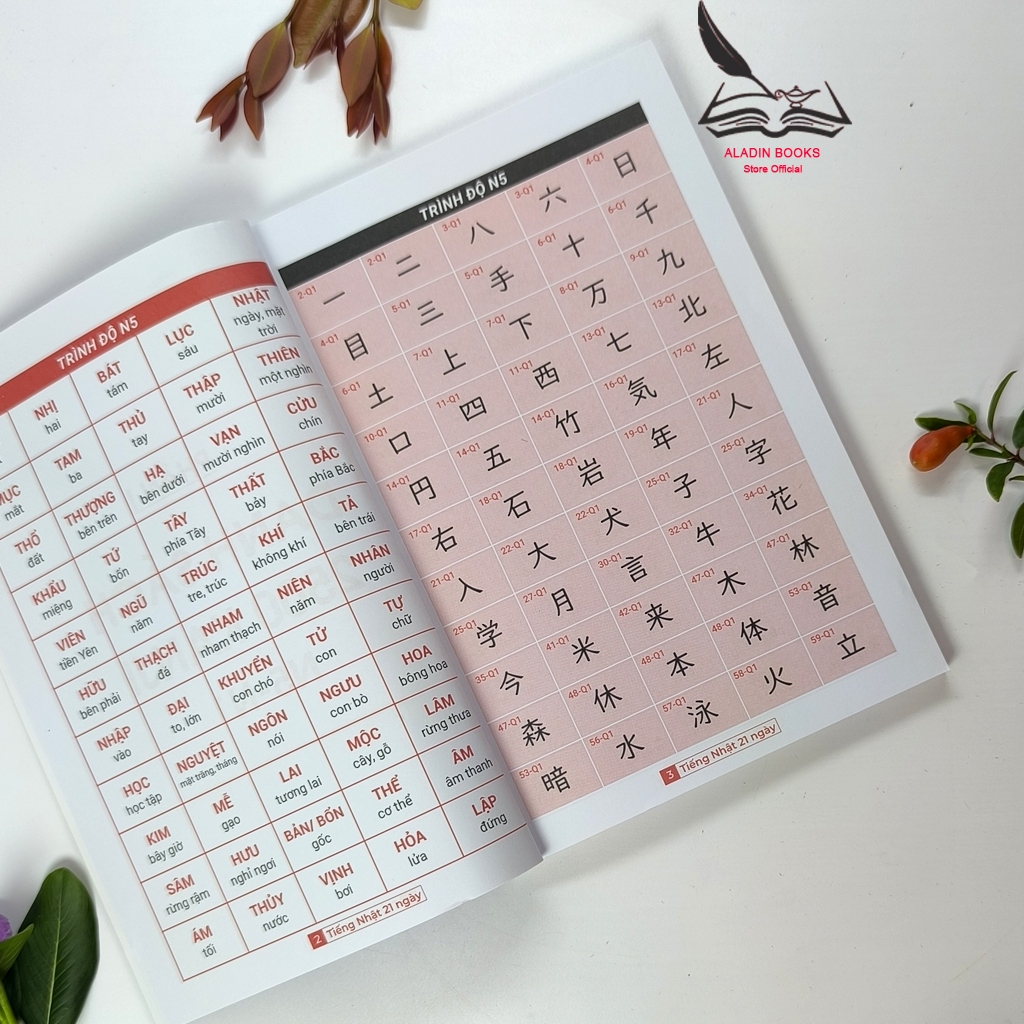 Sách - Tổng Hợp Kanji 2500 Từ N5 Đến N1- Ngoại Ngữ 21 Ngày