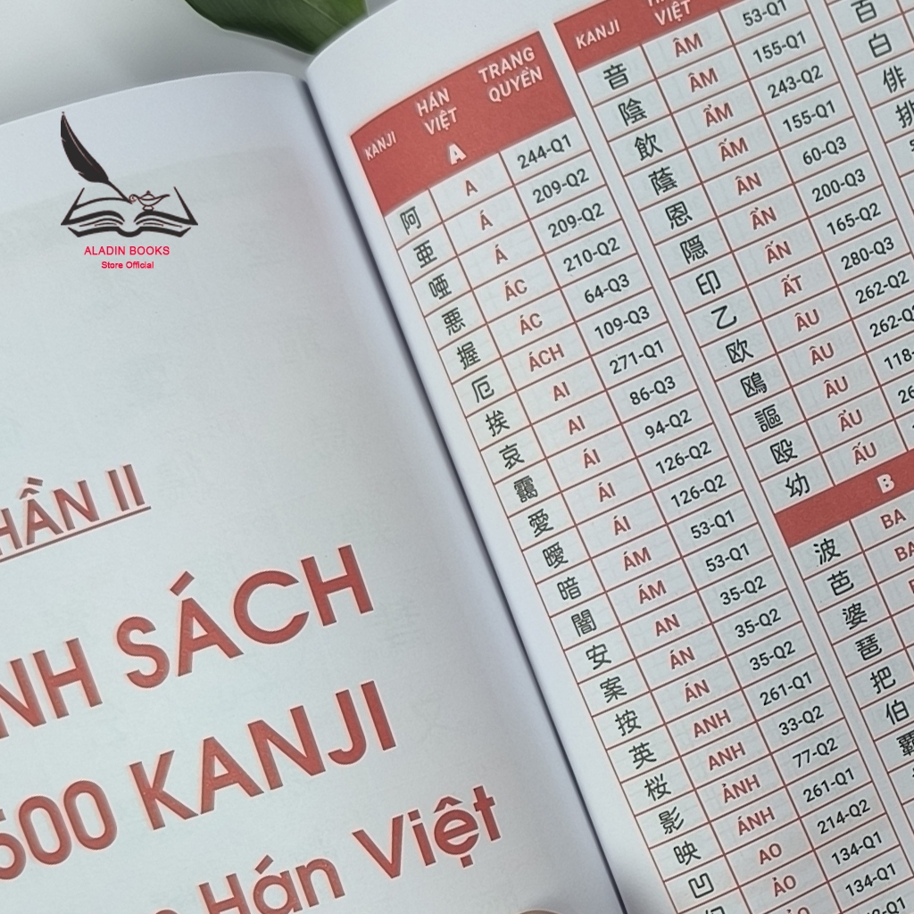 Sách - Tổng Hợp Kanji 2500 Từ N5 Đến N1- Ngoại Ngữ 21 Ngày