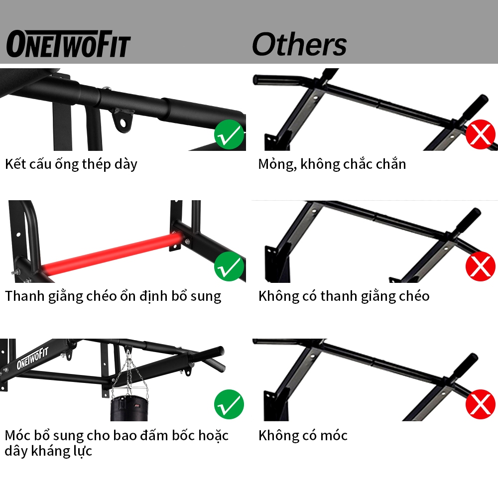 Ảnh OneTwoFit Xà đơn treo tường đa năng Wall Pull Up Bar Kích thước lớn Vật liệu dày được nâng cấp 4