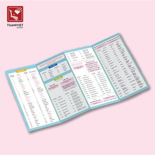 Bảng Hệ Thống Tuần Hoàn Các Nguyên Tố Hóa Học TUANVIET BOOKS