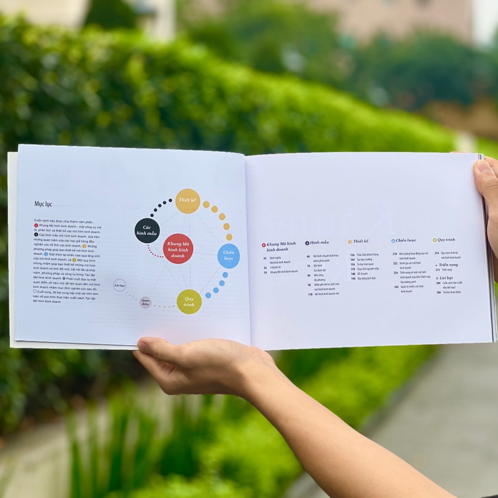 Sách-Business model generation-Tạo lập mô hình kinh doanh (tái bản 2018)