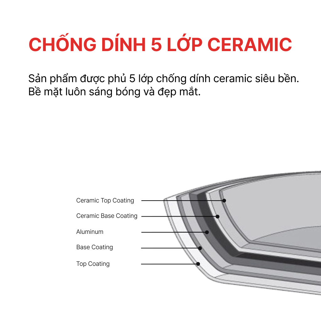 Ảnh Chảo sâu lòng chống dính men đá đáy từ 20, 24cm Ceragreen HAPPYCOOK, CGWP-20, 24IH 3