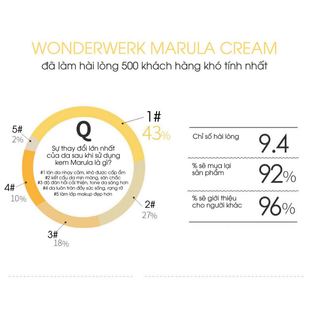 Kem Dưỡng Ẩm Ban Đêm Hỗ Trợ Trắng Da, Giảm Nám, Tàn Nhang Làm Đều Màu Da FORENCOS MARULA 15g/ 50ml