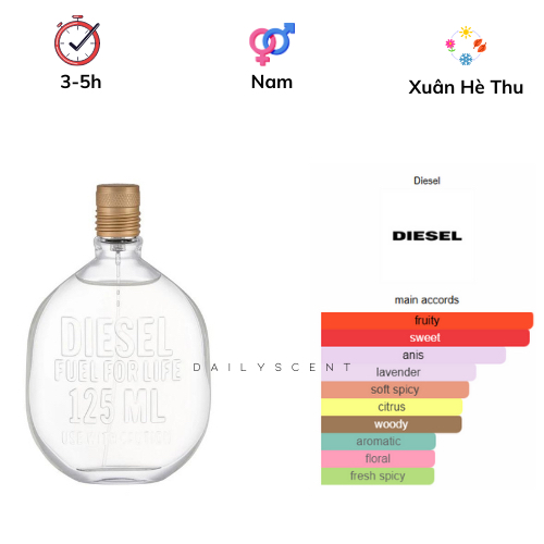 Fuel For Life EDT Diesel 125ml| Nước hoa nam| Nước hoa mùi mát| Nước hoa ngày nóng| Dailyscent