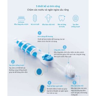Bàn Chải Đánh Răng Cho Bé Từ 1-3 Tuổi Kuku: Hồng - Xanh Lá - Xanh Trời