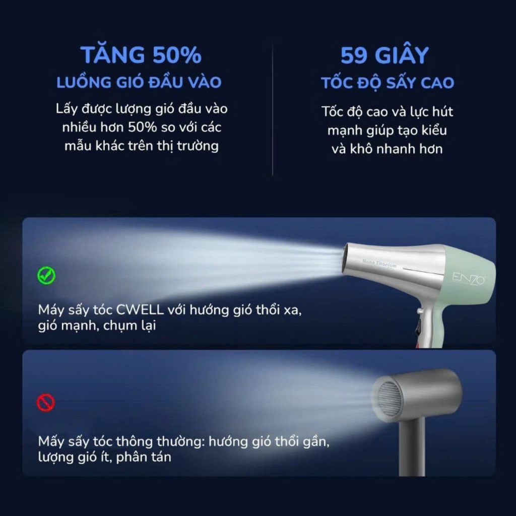 Ảnh Máy sấy tóc ENZO công suất lớn, 2 chiều nóng lạnh, công nghệ ion âm giúp tóc bóng mượt, BH 5 Năm 3