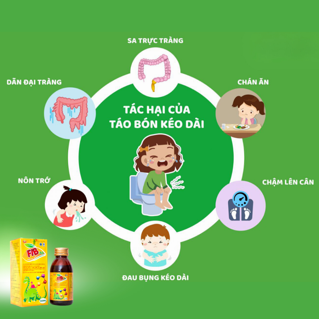 [HÀNG CTY + QUÀ] SIRO FIB SYRUP HD Giảm Táo Bón, Tăng Sức Đề Kháng Cho Bé Từ 3 Tháng Tuổi 120ML