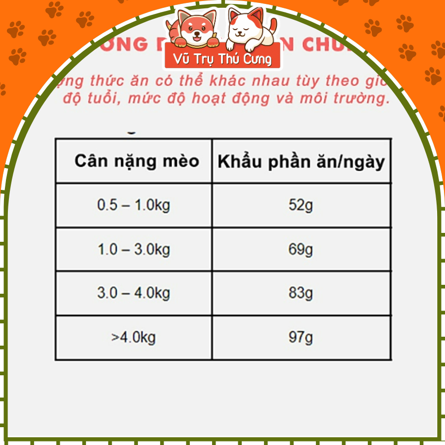 Hạt Snappy Tom topping Cá cơm dành cho Mèo 1.5Kg