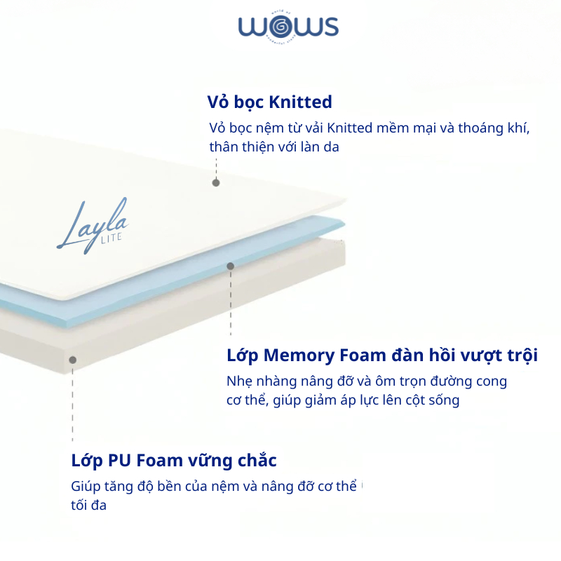 Ảnh WOWS - Nệm Foam 15cm Layla Lite Cho Người Lớn Tuổi - Bảo Vệ Cột Sống, Ép Cuộn Tiện Lợi - BH 10 Năm 3