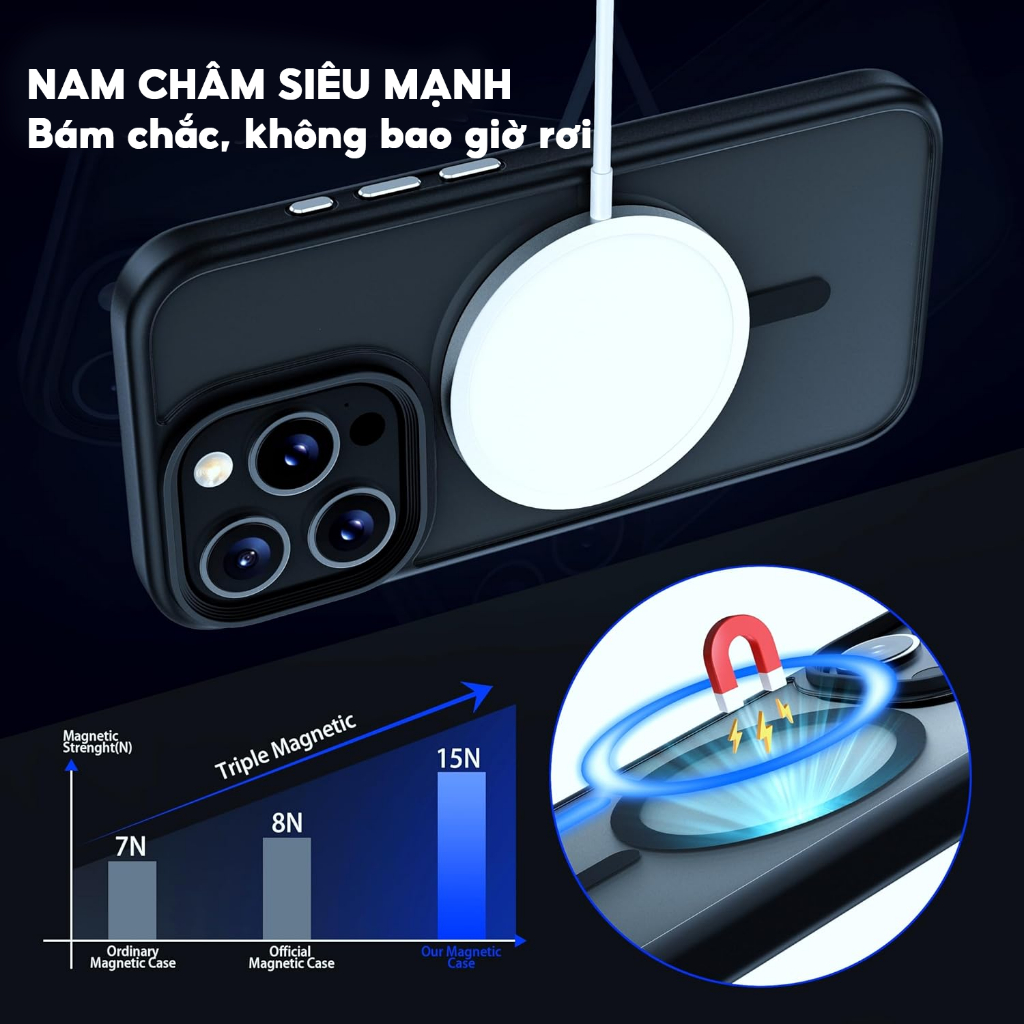 Ảnh 𝗖𝗢𝗠𝗕𝗢 - Ốp LIKGUS Nhám Sạc Không Dây, Chống Sốc, Chống Vân Tay + Kính Cường Lực Chống Nhìn Trộm + Bảo Vệ Camera 2