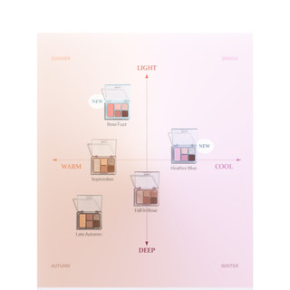 Bảng phấn mắt 5 màu đa năng có nhủ hince All-Round Eye Pallette 6.4g