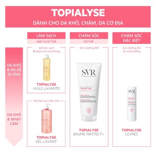 Gel làm sạch dịu nhẹ dành cho da nhạy cảm, da khô và viêm da cơ địa SVR TOPIALYSE Gel Lavant 1L