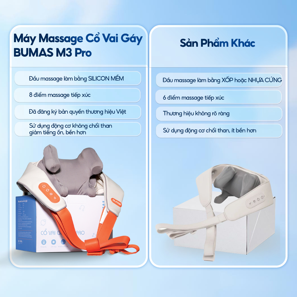 Ảnh Máy Massage Cổ Vai Gáy BUMAS M3 Pro - Máy Massage Cổ - Mát Xa 8 Điểm Chạm - Quà Tặng Cho Gia Đình 3
