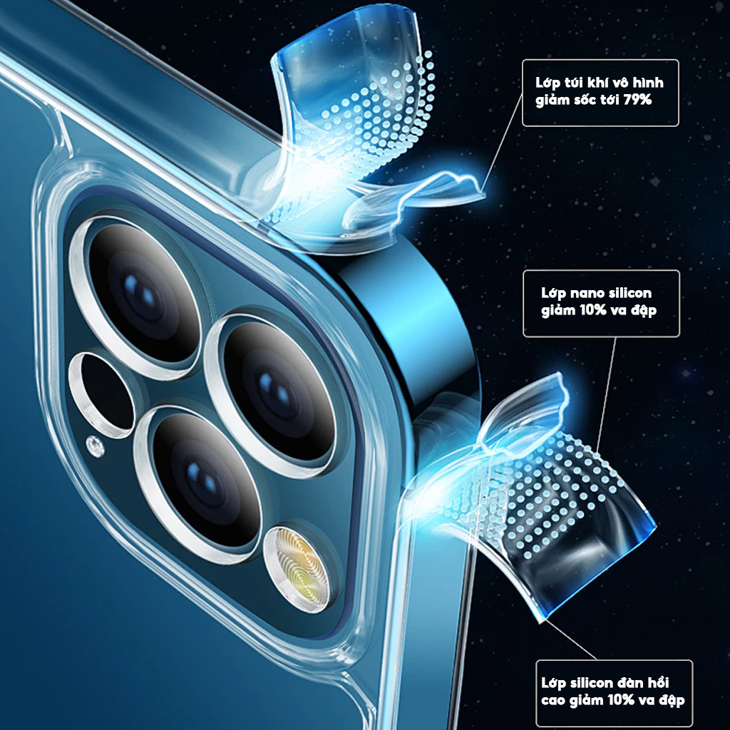 Ảnh Ốp Lưng Likgus Trong Suốt Màng Bảo Vệ Camera Viền TPU Dẻo Chống Ố Vàng Cho IP 11-12-13-14-15-Pro-Plus-Promax 3