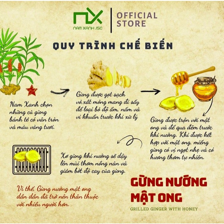 Ảnh Nam Xanh Gừng Nướng Mật Ong Ginger Honey Hộp 10 Miếng 1