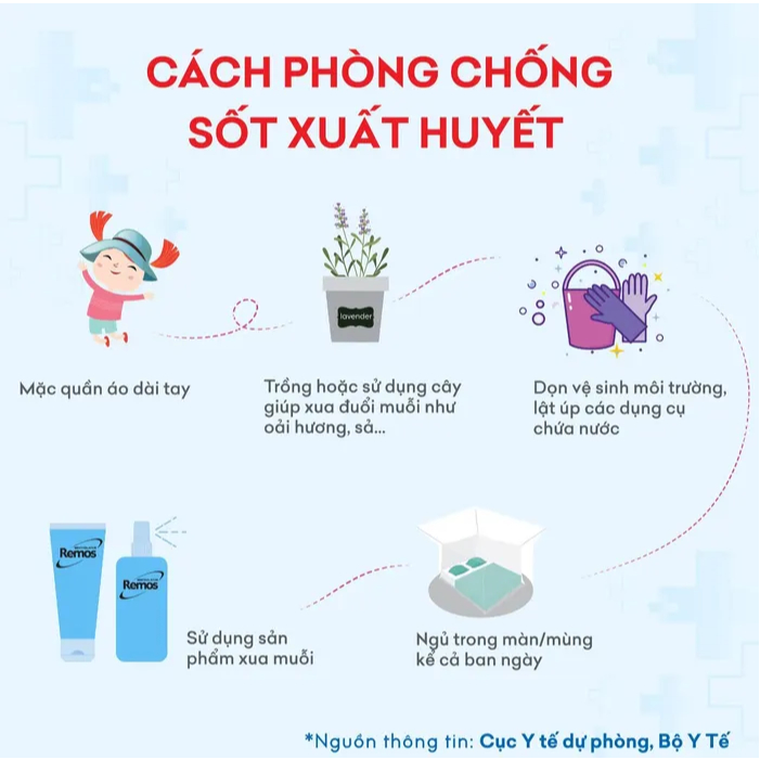Ảnh Kem chống muỗi Rohto Metholatum Remos Hương Sả Chanh 70g 3