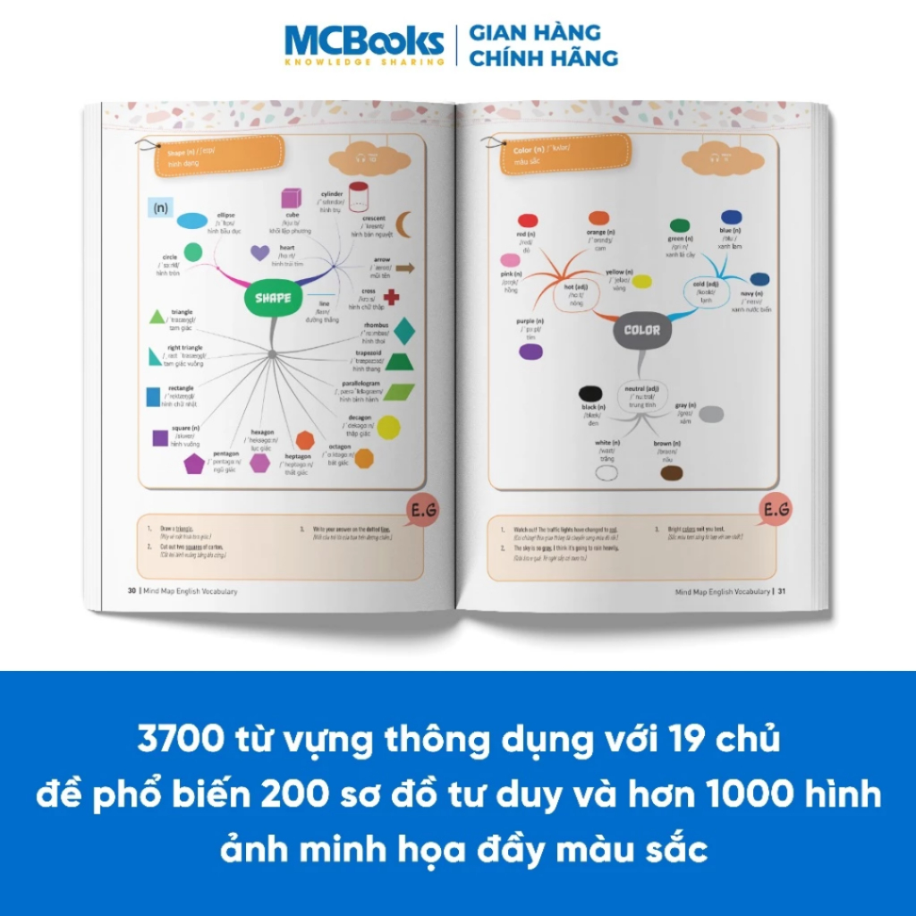 Sách - Mindmap Tự học tiếng Anh qua sơ đồ tư duy - Phân loại lẻ/combo