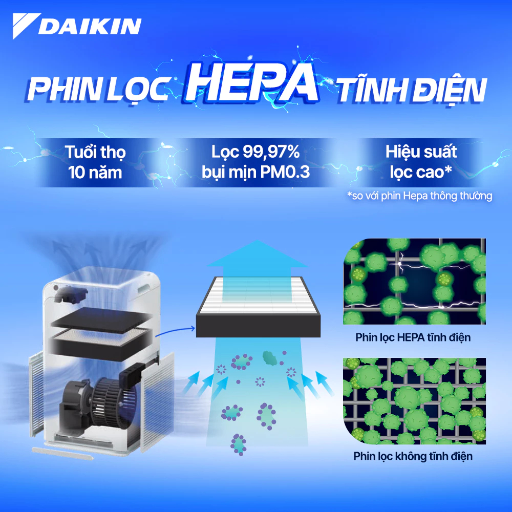 Máy lọc không khí Daikin MC30YVM7 - Diện tích sử dụng 23m2