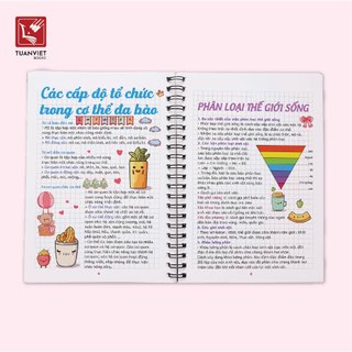 Sổ Giấy Lò Xo Take Note Sinh Học THCS TUANVIET BOOKS cỡ A5 (Phiên Bản Mới Nhất)