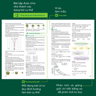 Sách - Đột phá tư duy Vật lí 12 - Dùng chung cho các bộ SGK