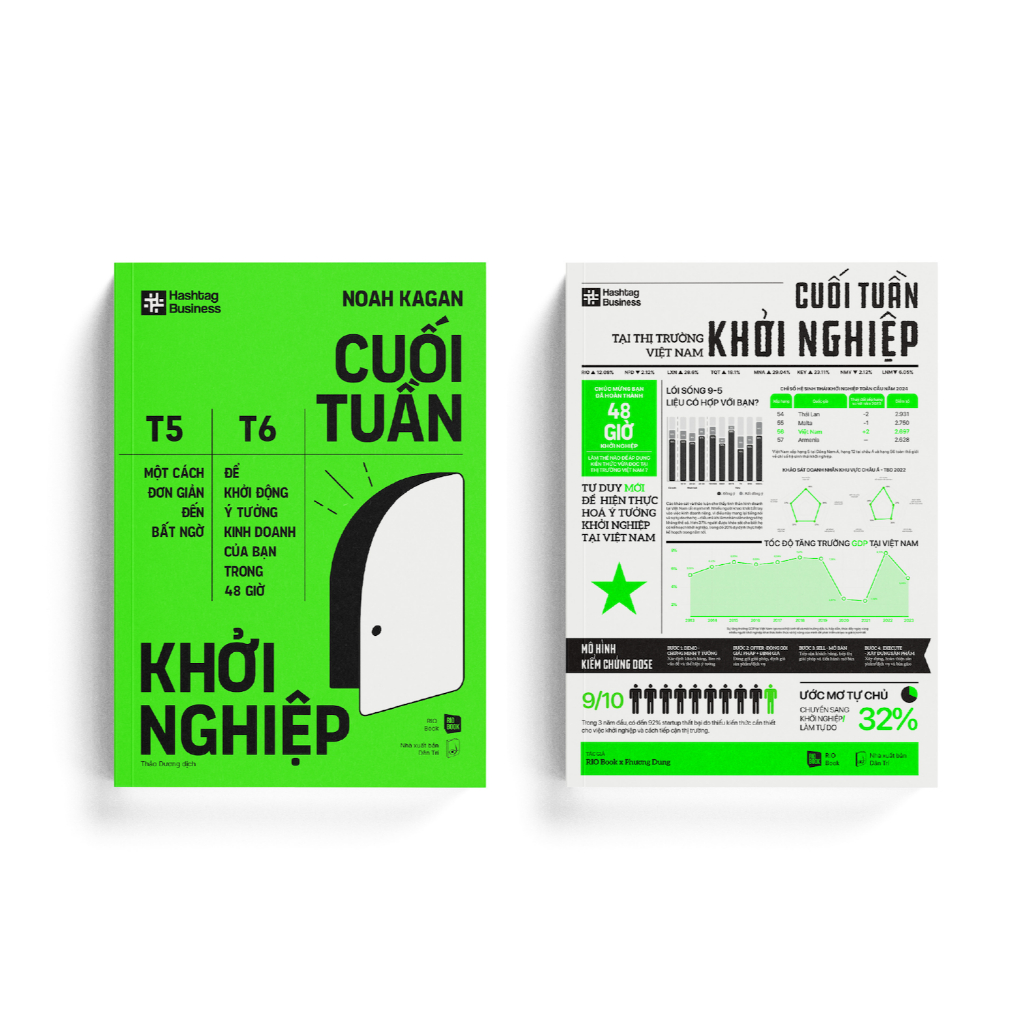 Ảnh Sách - Cuối Tuần Khởi Nghiệp - Một Cách Đơn Giản Đến Bất Ngờ Để Khởi Động Ý Tưởng Kinh Doanh Của Bạn Trong 48 Giờ 4