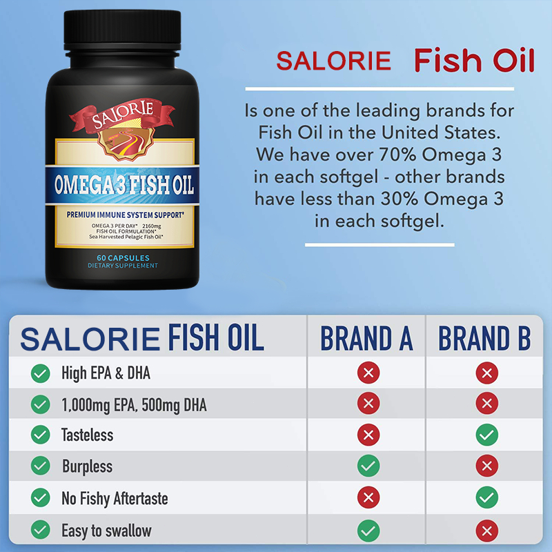 Bổ Sung Dầu Cá Omega 3, Hỗ Trợ Sức Khỏe Não, Tim Và Khớp, Cải Thiện Trí Nhớ, 60 Viên Mềm
