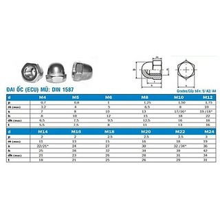 (Inox201) 50 cái M3,M4, M5, M6, M8, M10,M12 Đai ốc mũ, ecu mũ inox201 M3-M12
