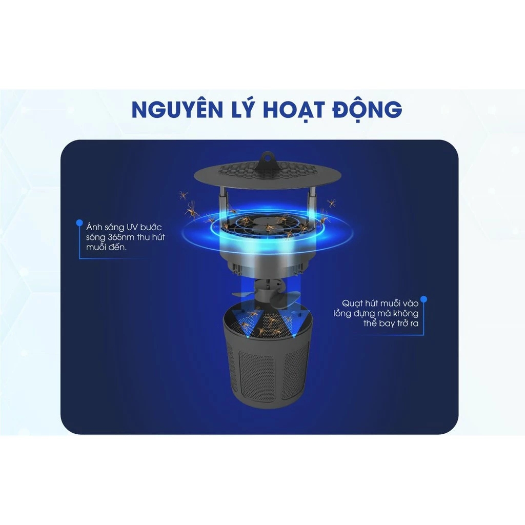 Đèn Bắt Muỗi Rạng Đông Hiệu Quả Sau 1 Đêm, Không Gây Mùi Khét, Tiết Kiệm Điện