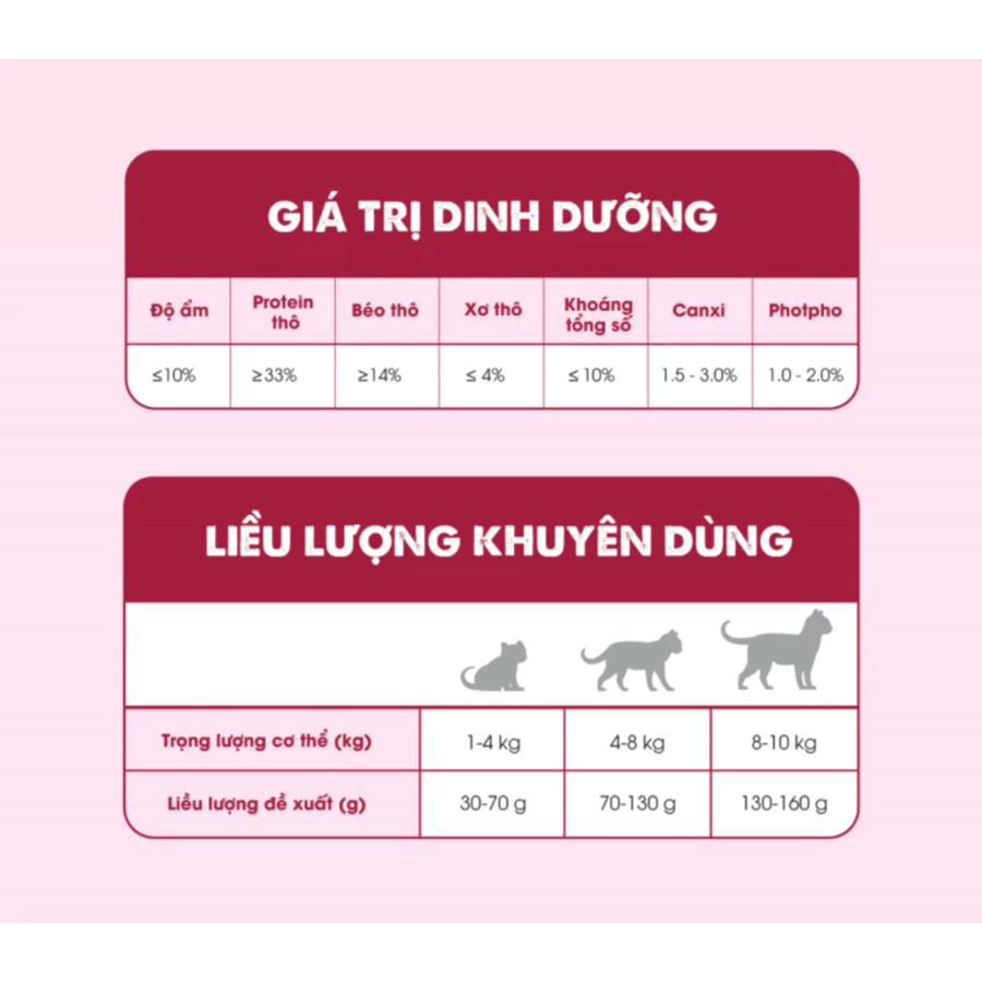 Thức ăn hạt Today's dinner cân bằng dinh dưỡng, chăm sóc toàn diện cho mèo lớn, gói 1KG
