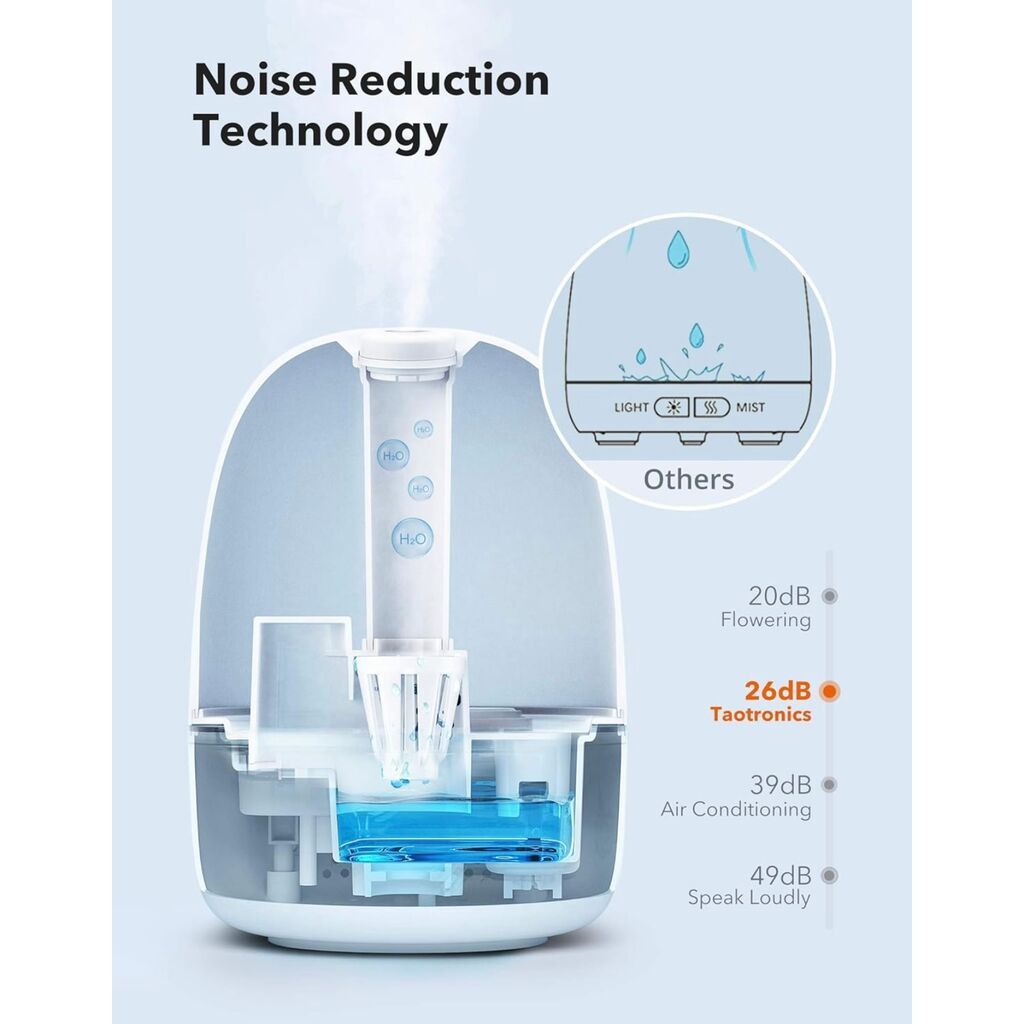 [ Dành cho bé ] Máy Tạo Ẩm kiêm Đèn Ngủ Chính Hãng TAOTRONICS TT-AH038 - Bảo hành 12 Tháng