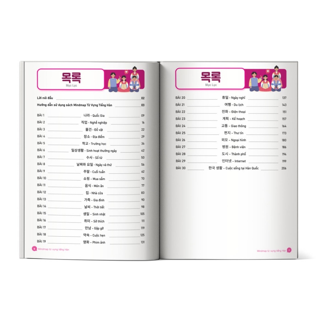 Sách - Mindmap Từ Vựng Tiếng Hàn