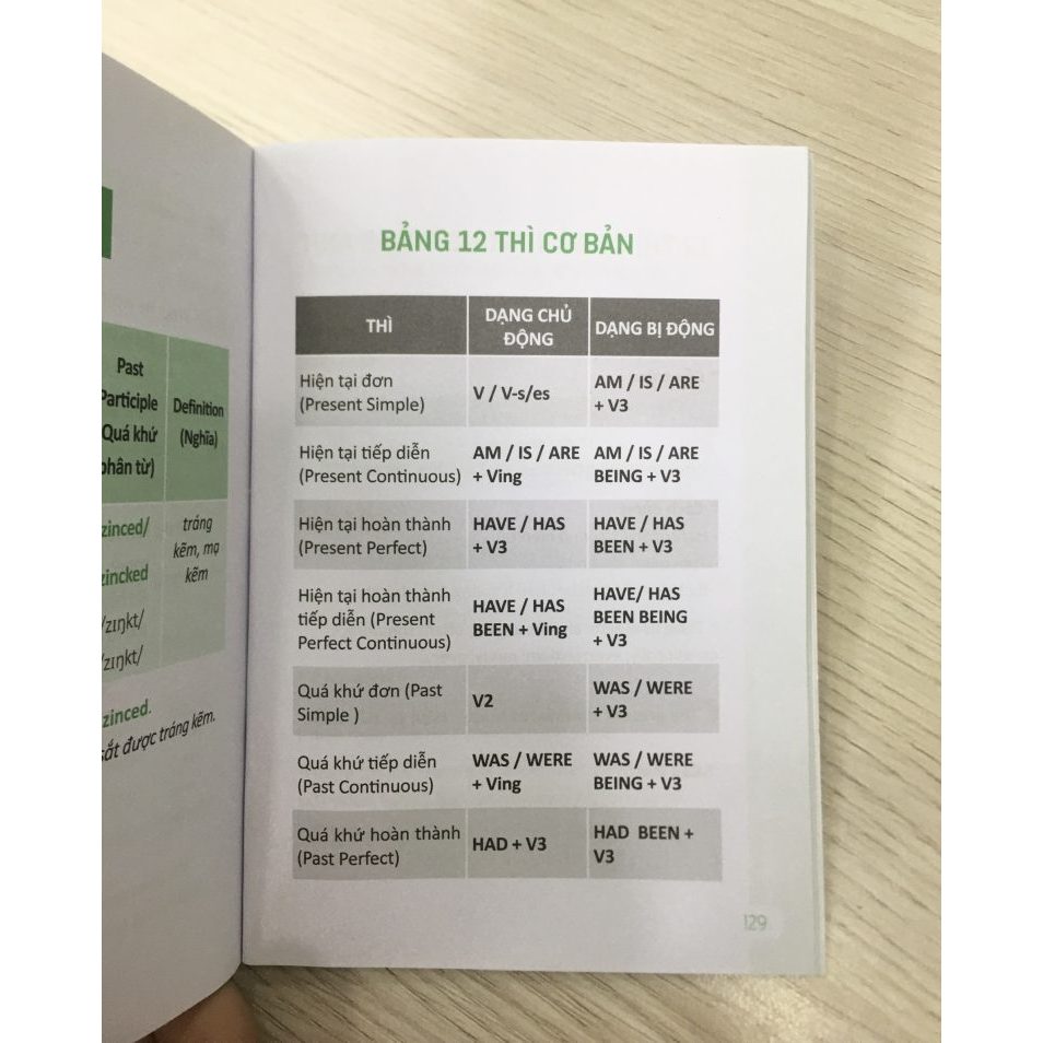 Ảnh Sách - 360 Động Từ Bất Quy Tắc Và 12 Thì Tiếng Anh Cơ Bản - MCBooks 1