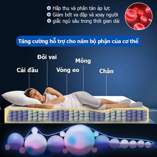 Đệm lò xo KADE 20cm đệm lò xo liên kết êm ái nâng đỡ giấc ngủ với foam hai tầng mềm mại