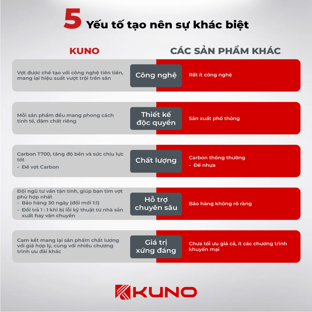 Ảnh Kuno Vợt cầu lông A97 chính hãng,4U công thủ toàn diện tặng kèm cước vợt, bao đựng, quấn cán 2