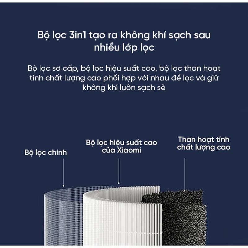 Ảnh Lõi lọc không khí Xiaomi Smart Air Purifier 4 Compact/ 4 Lite/ 4 Pro/ Gen 4 2