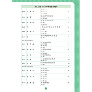 Sách Mindmap Kanji tiếng Nhật – Dành cho trình độ sơ, trung cấp - Học kèm app Mcbooks