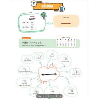 Sách Mindmap Kanji tiếng Nhật – Dành cho trình độ sơ, trung cấp - Học kèm app Mcbooks