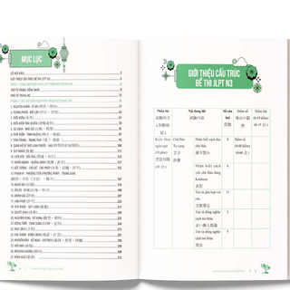 Sách Mind Map Ngữ Pháp Tiếng Nhật Qua Sơ Đồ Tư Duy – Dành Cho Trình Độ Trung Cấp MCBooks