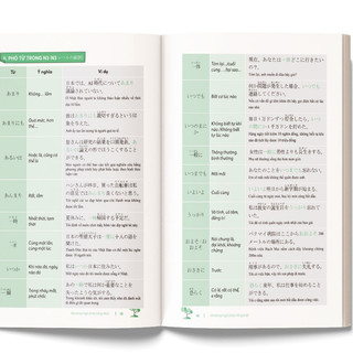 Sách Mind Map Ngữ Pháp Tiếng Nhật Qua Sơ Đồ Tư Duy – Dành Cho Trình Độ Trung Cấp MCBooks