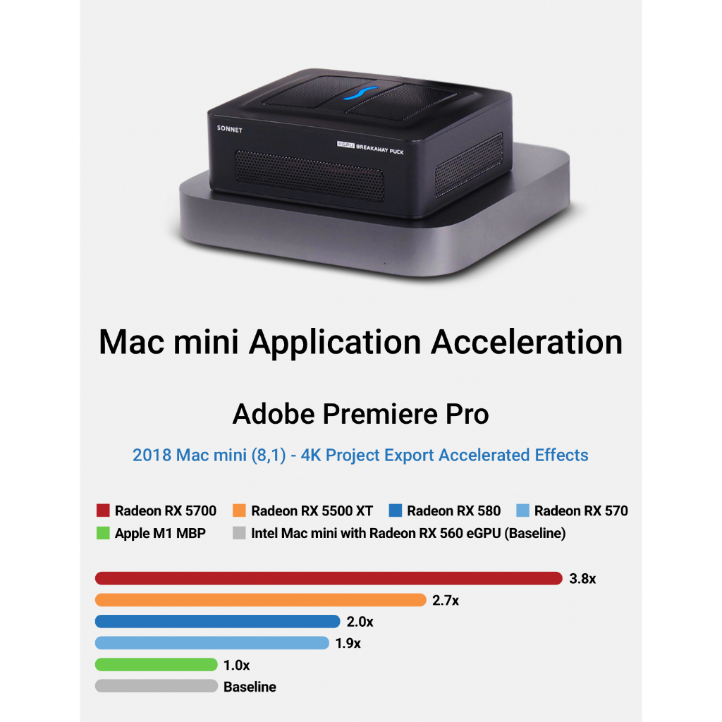 EGPU Sonnet Breakaway Avec AMD Radeon RX 5700XT 8Go – Pour Mac Book Pro/Air, IMac (reconditionné)