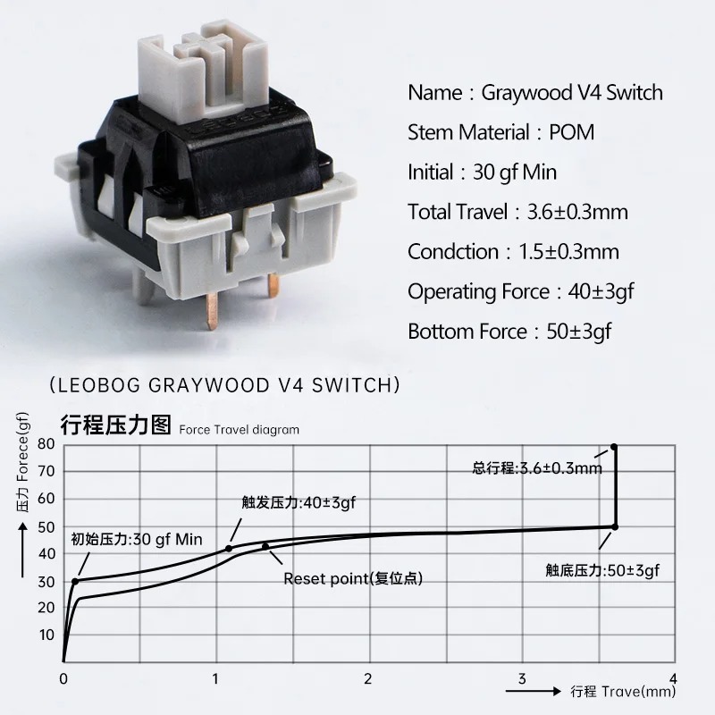 Combo 30 Switch Linear Leopog Space Gold V4 - Dành cho bàn phím cơ - Âm gõ trầm ấm - Switch của Aula | BigBuy360 - bigbuy360.vn