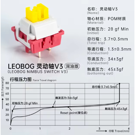 Combo 30 Switch Linear Leopog Space Gold V4 - Dành cho bàn phím cơ - Âm gõ trầm ấm - Switch của Aula | BigBuy360 - bigbuy360.vn