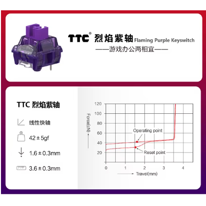 Combo 30 Switch Linear Leopog Space Gold V4 - Dành cho bàn phím cơ - Âm gõ trầm ấm - Switch của Aula | BigBuy360 - bigbuy360.vn