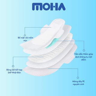 Băng vệ sinh có cánh MOHA cao cấp hộp 8 miếng