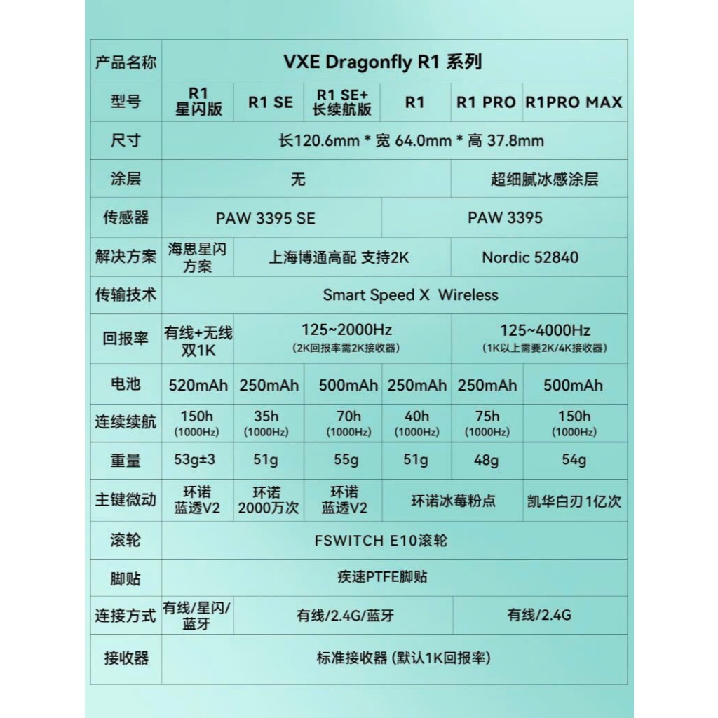 [HỎA TỐC] Chuột Gaming Không Dây VXE Dragonfly R1 Series Siêu Nhẹ PAW3395 Polling Rate 4K | BigBuy360 - bigbuy360.vn