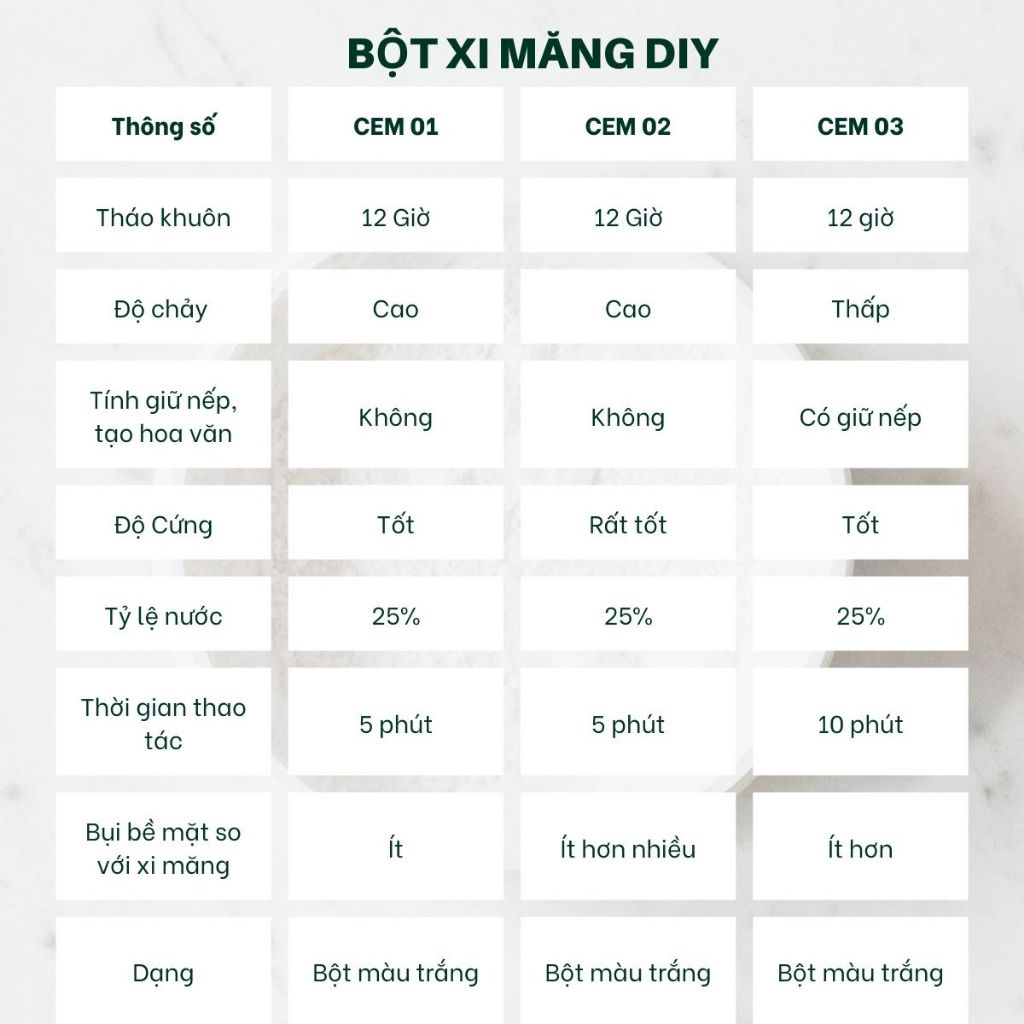 [5kg] Bột xi măng đổ khuôn nhanh khô độ bền cao thẩm mỹ chuyên nghành đổ khuôn