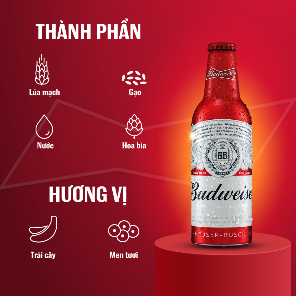 Ảnh Thùng 24 Chai Aluminum Bia Budweiser Chính Hãng (355ml/ chai) 3
