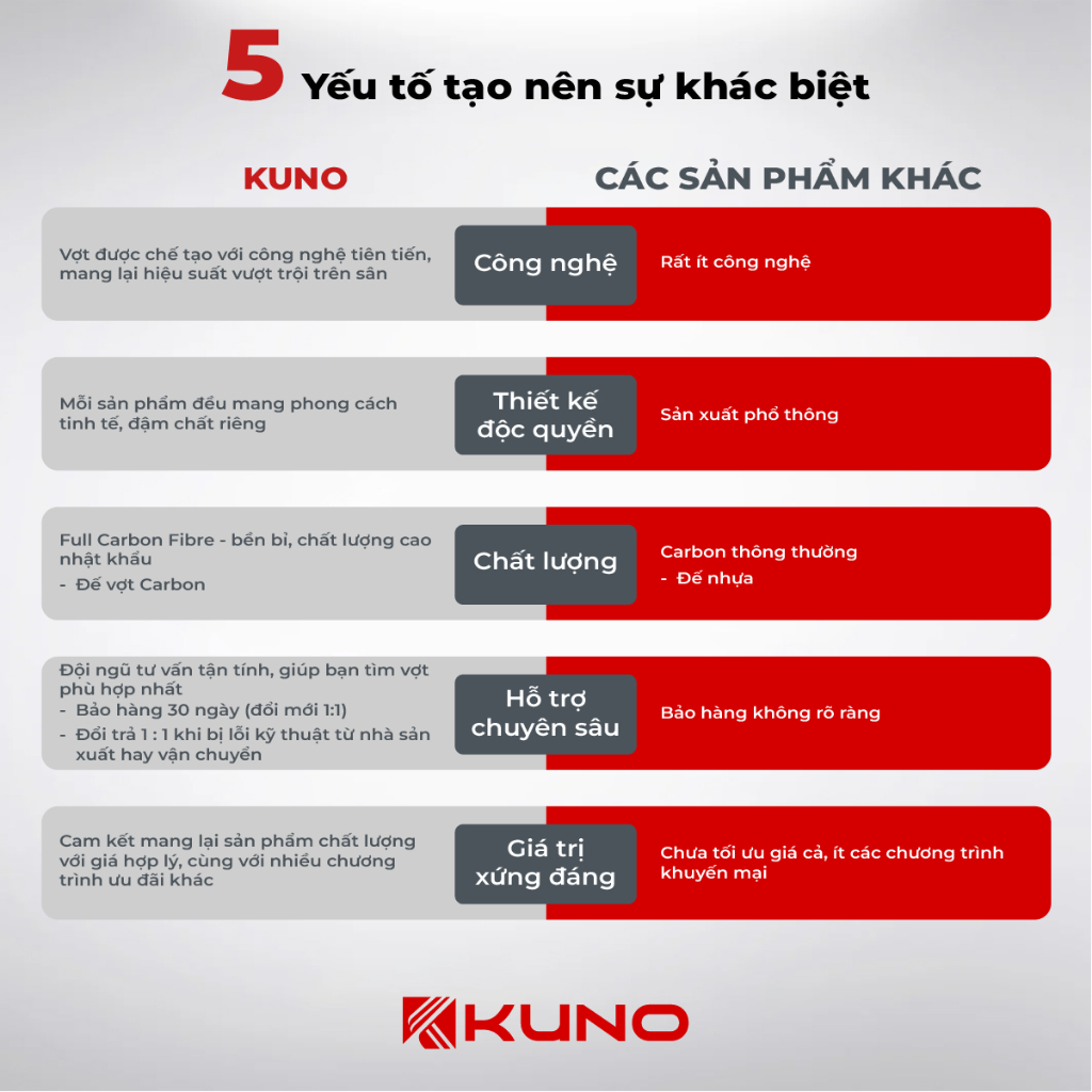 Ảnh Vợt cầu lông Kuno Super Linght K88 thiết kế siêu nhẹ dành cho người mới chơi 2