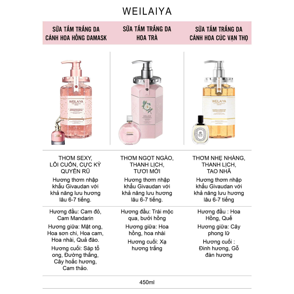 Sữa Tắm Trắng Da Cánh Hoa Hồng DAMASK WEILAIYA 450ml, Wings Shop