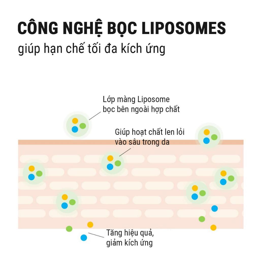 Ảnh 1 Tinh chất Retinol 10ml 1
